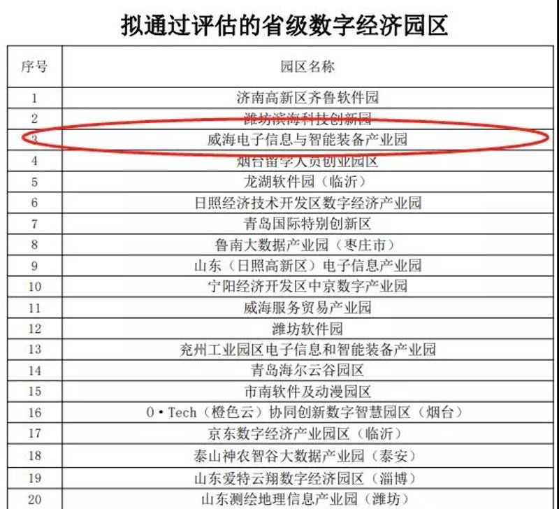 电商行业的数字化转型：威海如何打造新的商业生态系统
