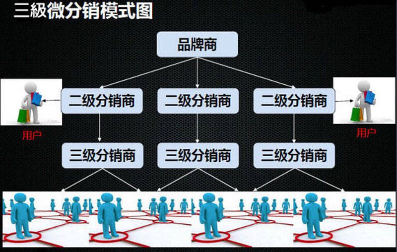 定制商城系统,为企业注入全新动力